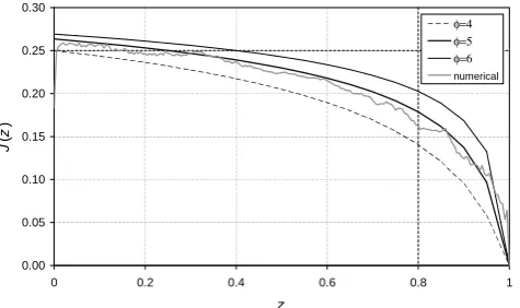 Fig. 5.Dependence of characteristic CSW speed on the z-coordinate at several different values of coupling parameter ζ plot-ted using the average current density proﬁle described by Eq
