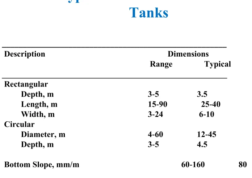 Table 1  Typical Dimensions of Sedimentation  Tanks ______________________________________________________  Description                                                          Dimensions                                                                     