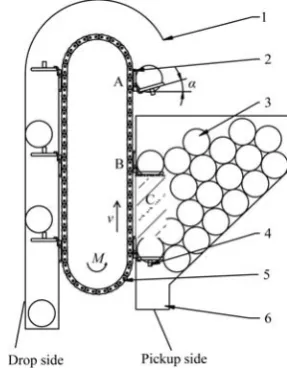 Figure 1.  The cup-chain device goes through the potato The cup-chain potato metering device is shown in Figure 1