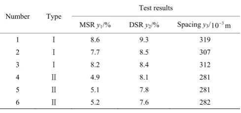 Table 5  Field experimental scheme and results 