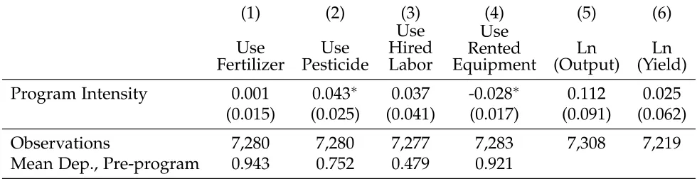 Table 9: Program Effect on Agricultural Inputs and Production