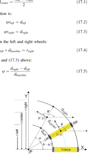 Figure 17.4 explain about detailed odometry geometry for our mobile robot. The vehicle starts from (x, y, θ) and destination position at (xʹ, yʹ, θʹ)