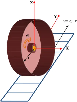 Figure 3.3: Schematic view of conventional wheel 