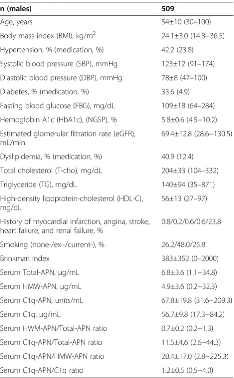 Table 1 Baseline characteristics