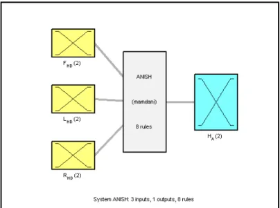 Fig. 1. Mamdani Model Fuzzy Logic Controller for Mobile Robot Navigation in Cluttered Environment