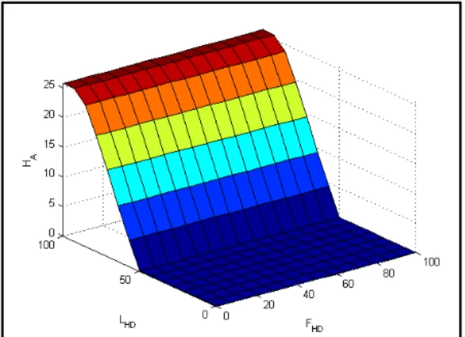 Fig. 3. Mamdani Type Fuzzy Membership Function for Output Heading Angle