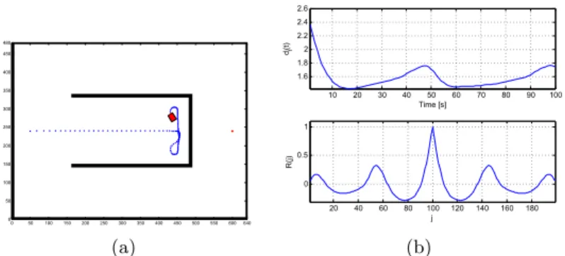 Fig. 5. The robot in a typical deadlock-prone scenario. (a) Simulation results. (b) Evo- Evo-lution of the measured distance through time (top) and its autocorrelation (bottom).
