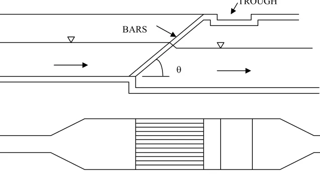 Figure 14.1  Bar Screen 
