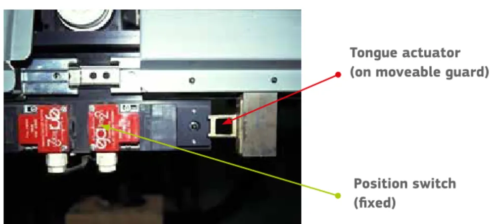 Figure 9.3 — Tongue actuated position switch,   an example of a Type 2 interlock device