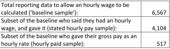 Table 3 Number and size of analysis subsets 