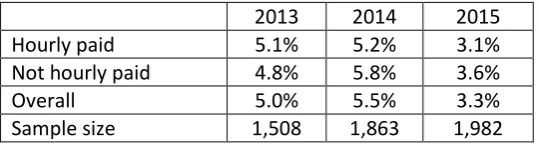 Table 5 Extent of non-compliance for apprentices, by APS source 
