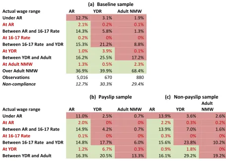 Table 8  Non-compliance, by relevant MW (APS 2014), various samples 