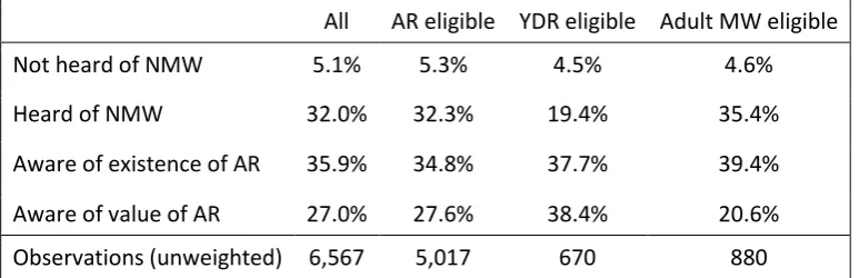 Table 9 Non-compliance by relevant MW (APS 2014), allowing for ±1p error 