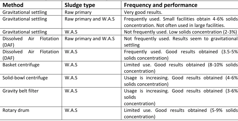 Table 1. Thickening Techniques Used in Sludge Processes [2]. 