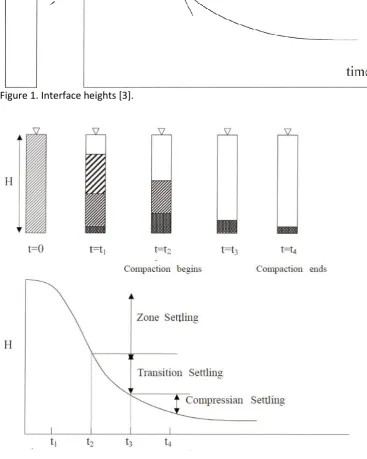 Figure 1. Interface heights [3]. 