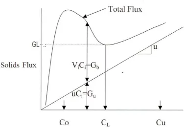 Figure 6. Total flux curve [3]. 