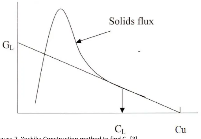 Figure 7. Yoshika Construction method to find GL [3]. 