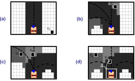 Figure 4: Strategy for selecting the best tentacle among 5 in four different scenarios