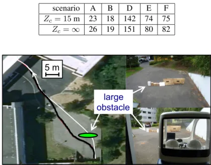 Table 1: Final 3D error  (in cm) when Z c = 15 m and Z c = ∞ (for scenario C, since the path is not completed,  is irrelevant)