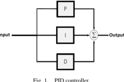 Fig. 1. PID controller.
