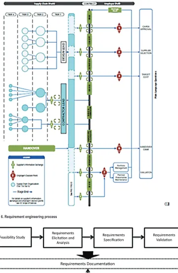 Figure 6. Requirement engineering process