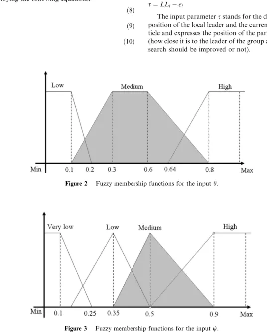 Figure 2 Fuzzy membership functions for the input h.
