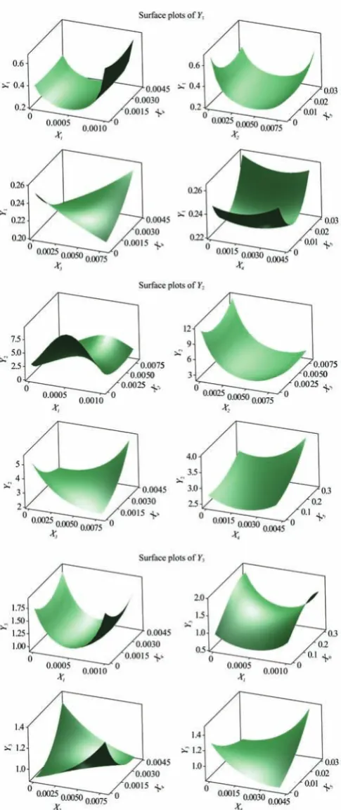 Figure 10.  Relative to single GPS measurement, the 