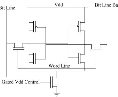 FIGURE 3.2: Gated Supply Technique [17] 