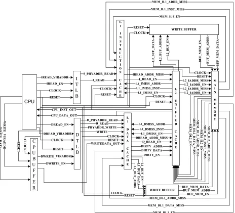 FIGURE 4.1: Two Level Cache System  