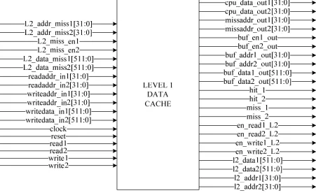 FIGURE 4.7: Level 1 Data Cache 