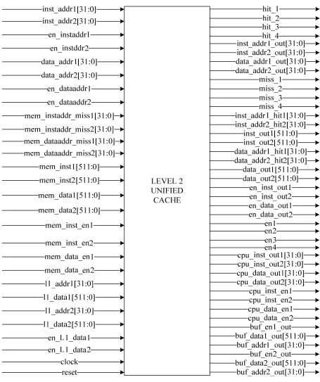 FIGURE 4.8: Level 2 Unified Cache 