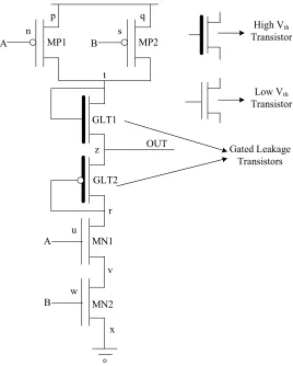 FIGURE 5.3: GALEOR Technique Implemented on NAND Gate 