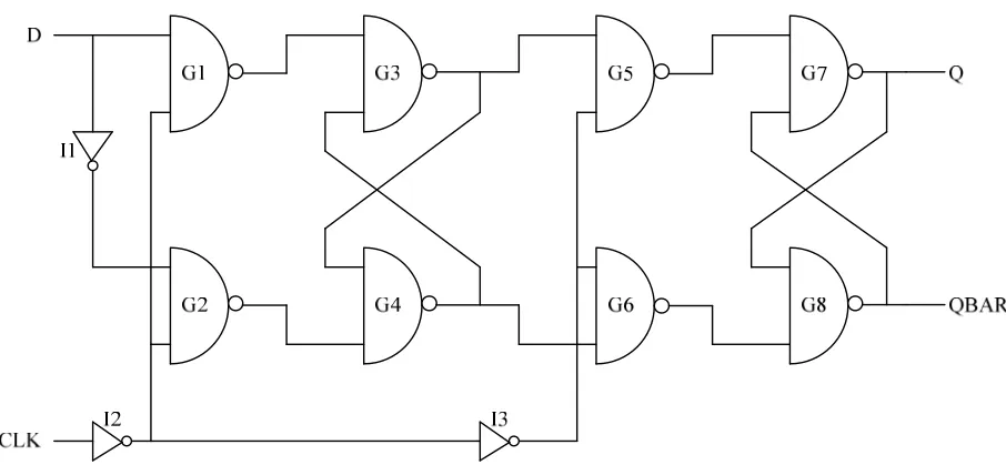TABLE 5.4: Stacks added in a gated leakage D flip-flop 