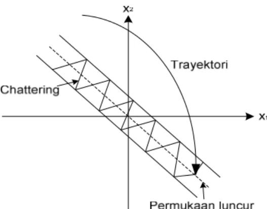 Figure 1. Phase plane  