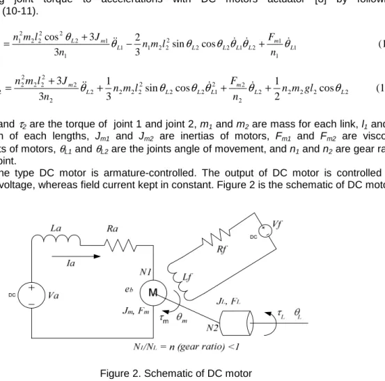 Figure 2. Schematic of DC motor 