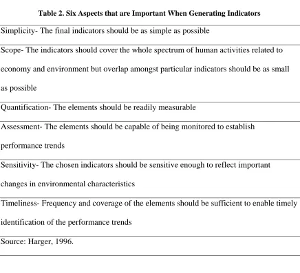 Table 2. Six Aspects that are Important When Generating Indicators 