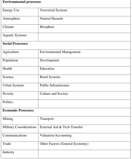 Table 3. Three Dominant Process areas as defined by ESSD (Harger and Meyer, 1996) 