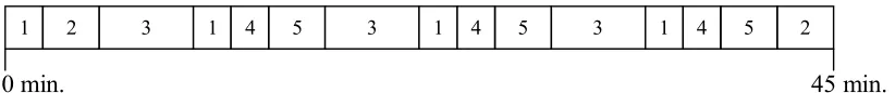 Figure 3.3 - Timeline for experiment A 