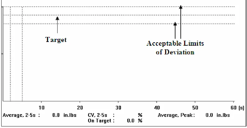 Figure 3.4 - Fatiguing task display 