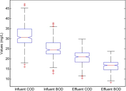 Fig. 1 Statistical features of the modeled data