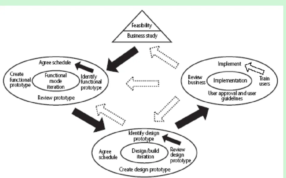 Figure 4.6 here
