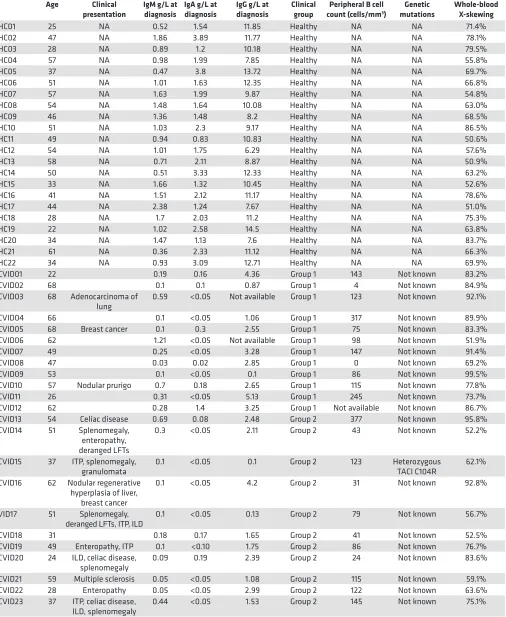 Table 1. Participant characteristics