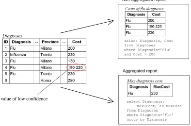 Figure 12. Effect of consistency issues on reports. 