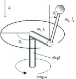 Figure 3 shows a free body diagram of the Rotary  Inverted Pendulum. The system variables and parameters  are defined in Table 1: 