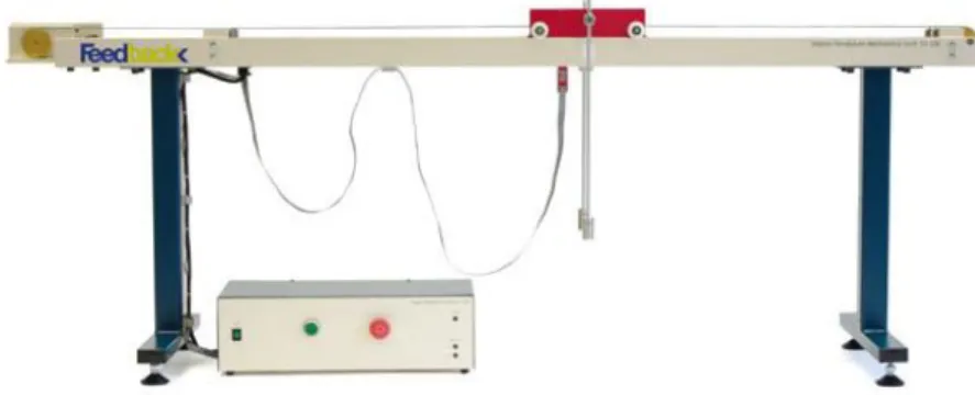Figure 1. The laboratory-based Inverted Pendulum 