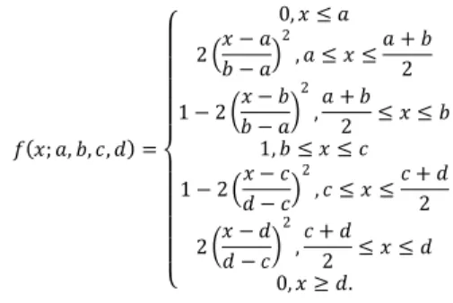 Figure 2. ANFIS Prediction Model for JCI Return
