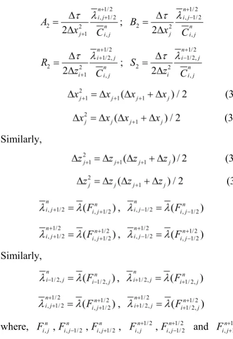 Figure 1  Model profile of prefabricated concrete slope protective panel 