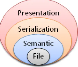 Figure 2: URLs involved in displaying a composite page. 