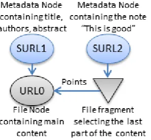 Figure 8: Semantic SKOnode definition. 