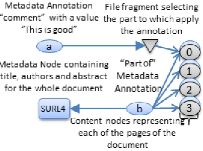 Figure 10: Example of semantic information within the full document. 